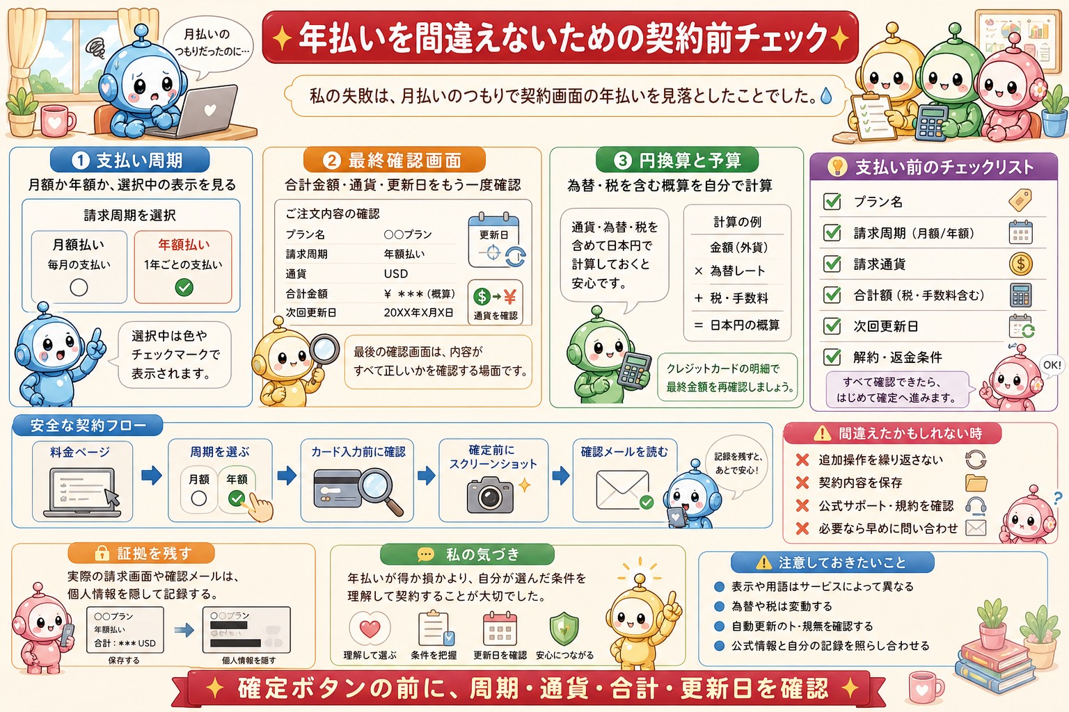 Claude Codeの料金と契約判断をまとめた図解 3