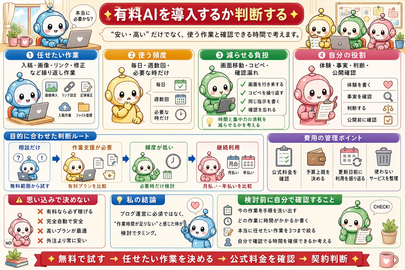 Claude Codeの料金と契約判断をまとめた図解 4