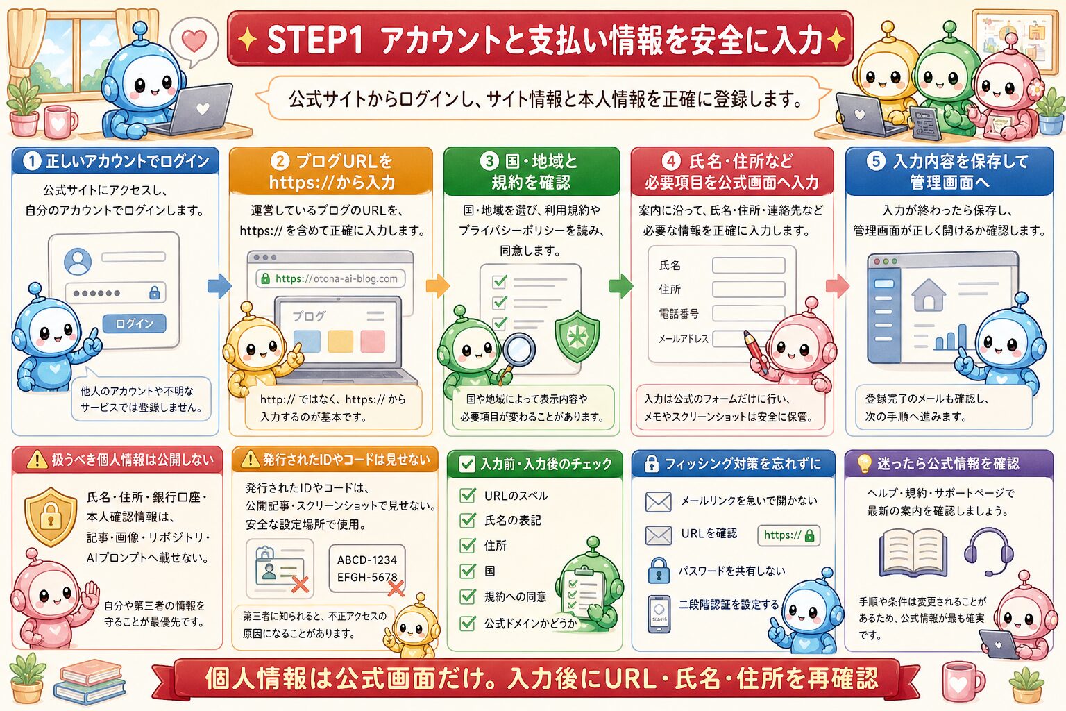 Googleアドセンスの申請手順と安全上の注意をまとめた図解 2