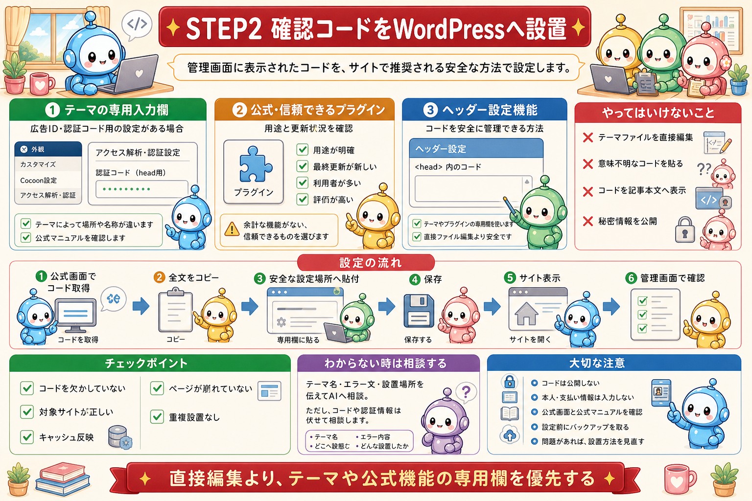 Googleアドセンスの申請手順と安全上の注意をまとめた図解 3