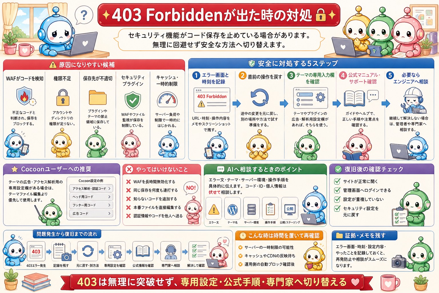 Googleアドセンスの申請手順と安全上の注意をまとめた図解 4