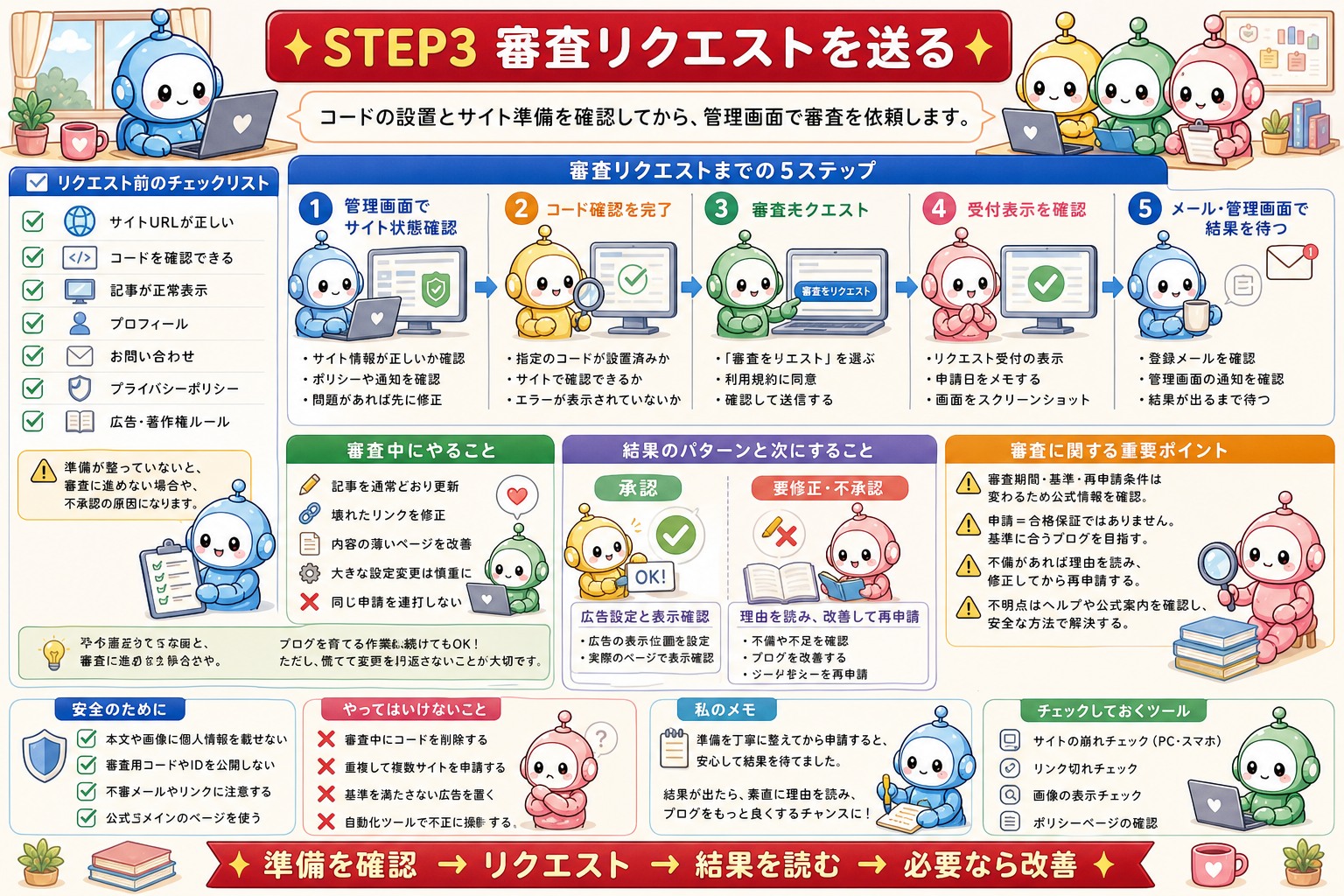 Googleアドセンスの申請手順と安全上の注意をまとめた図解 5