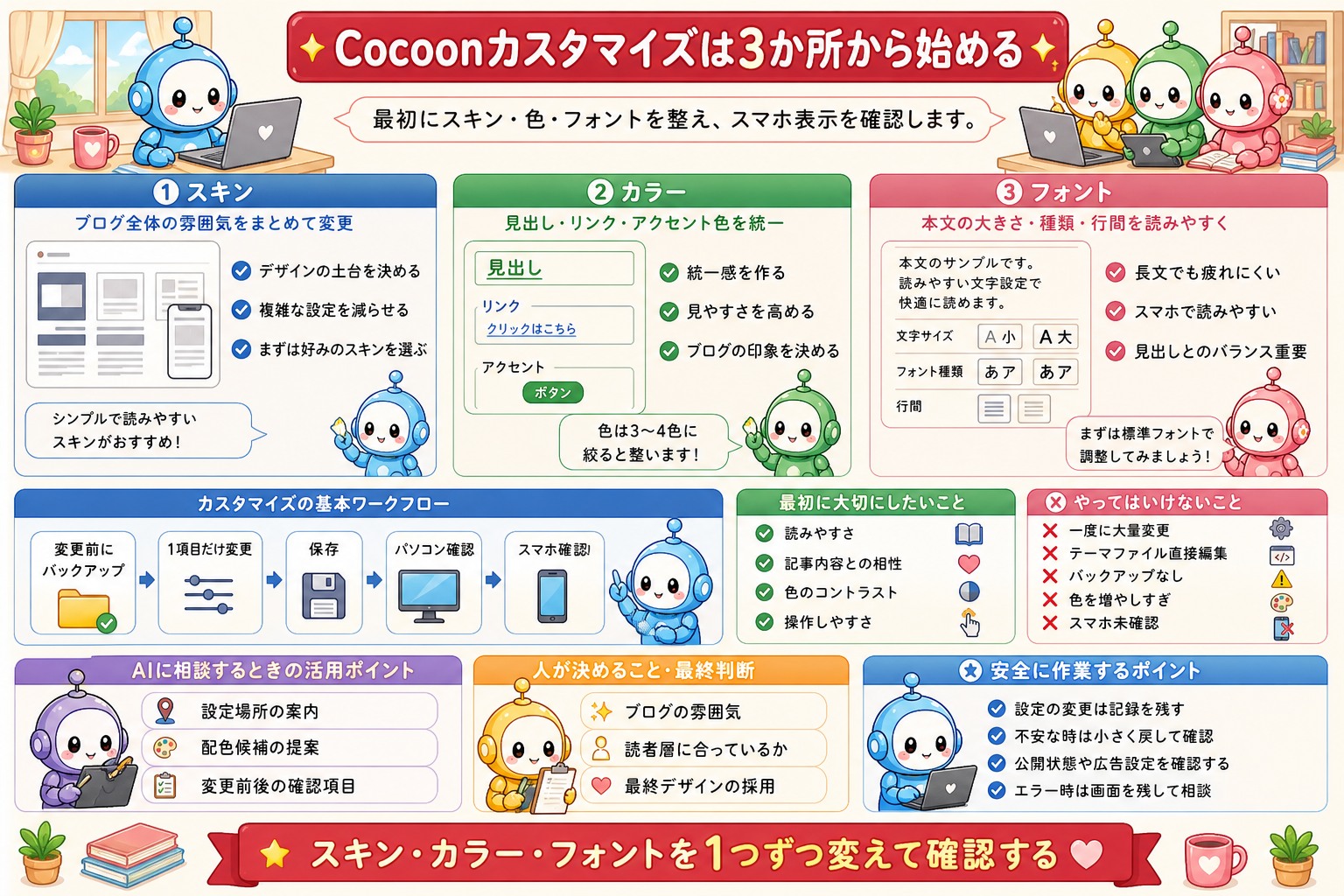 Cocoonのデザイン設定をまとめた図解 1