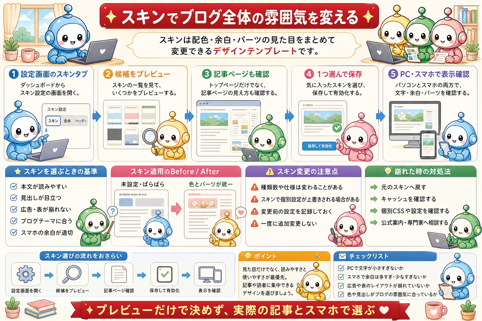 Cocoonのデザイン設定をまとめた図解 2