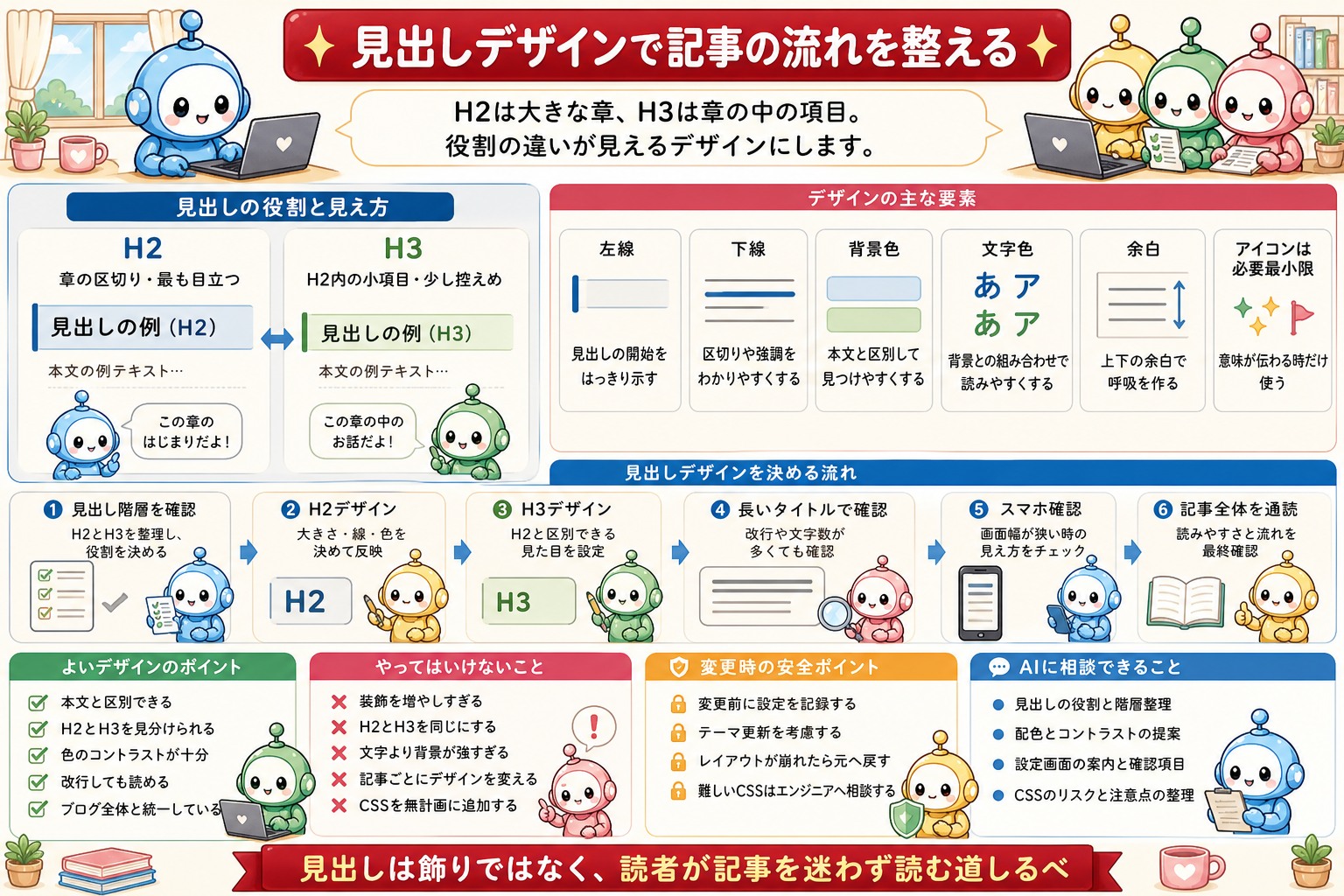 Cocoonのデザイン設定をまとめた図解 4