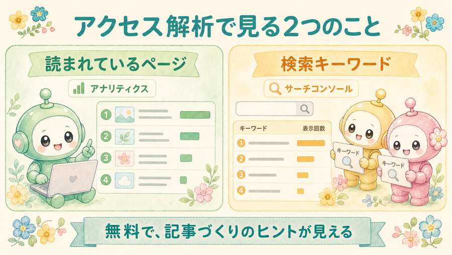 アクセス解析で見る2つのこと。読まれているページと検索キーワードを示す図解。