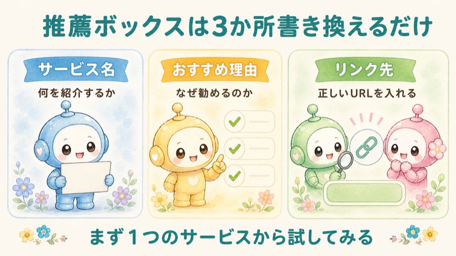 推薦ボックスは3か所書き換えるだけの図解。サービス名、おすすめ理由、リンク先を整えて、まず1つのサービスから試す。