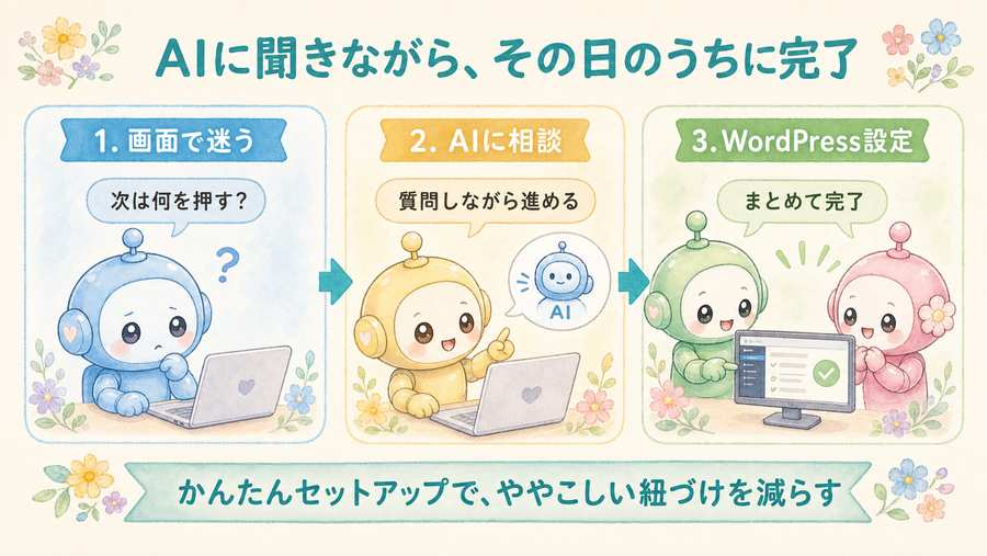 AIに聞きながらConoHa WINGを契約し、WordPress設定まで進めた3ステップ図解。