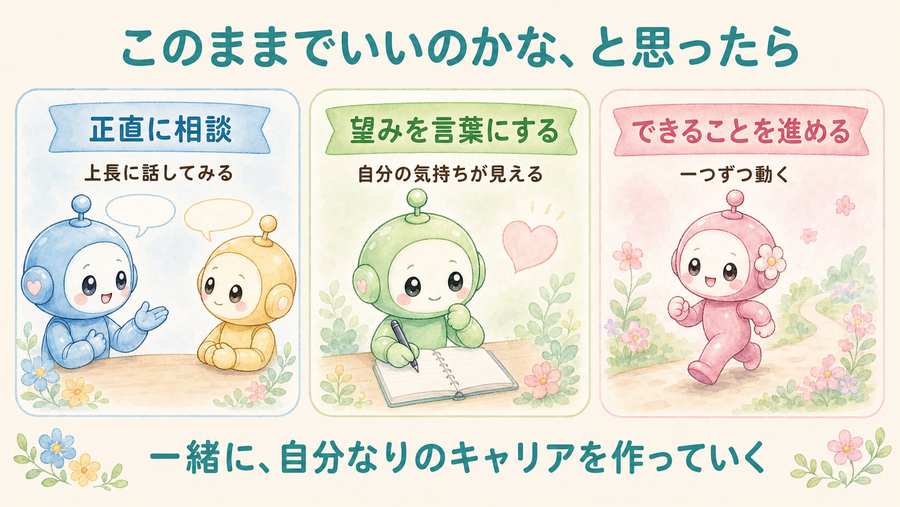 このままでいいのかなと思ったときの選択肢。正直に相談、望みを言葉にする、できることを進めるを示す図解。