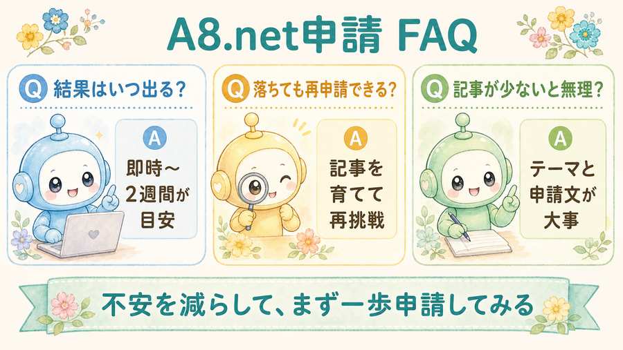 A8.net申請のFAQ。結果が出る時期、再申請、記事数について整理した図解。