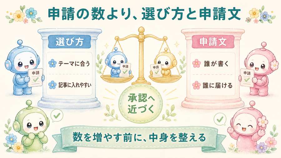申請の数より選び方と申請文が大事。選び方と申請文を整える流れを示す図解。