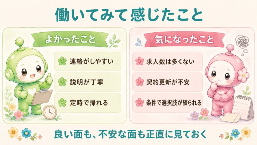 働いてみて感じたことの図解。よかったことは連絡がしやすい、説明が丁寧、定時で帰れる。気になったことは求人数は多くない、契約更新が不安、条件で選択肢が絞られる。