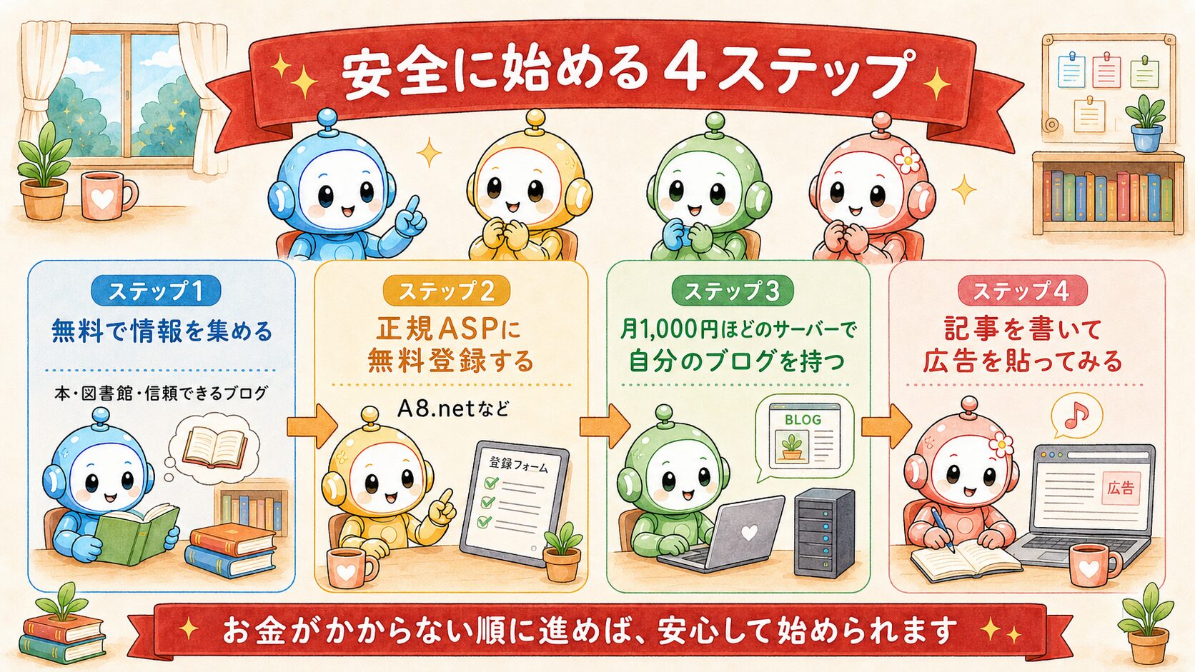 AI副業を安全に始める4ステップ