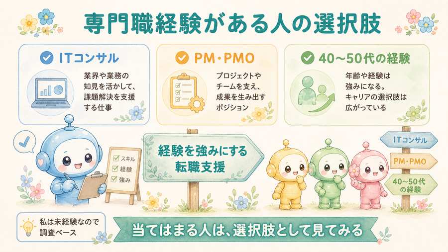 専門職経験がある人の選択肢。ITコンサル、PM・PMO、40代50代の経験を強みにする転職支援を示す図解。