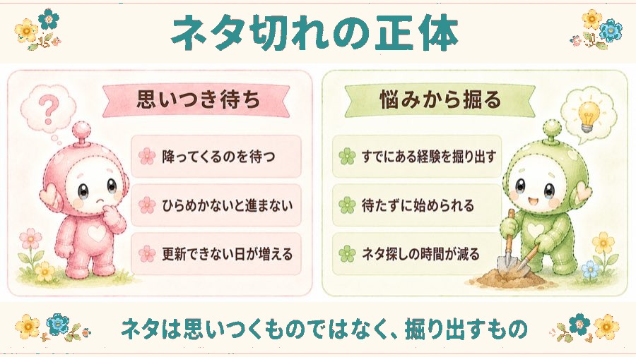 ネタ切れの正体を左右で比較した図解。思いつき待ちは降ってくるのを待つ・ひらめかないと進まない・更新できない日が増える。悩みから掘るはすでにある経験を掘り出す・待たずに始められる・ネタ探しの時間が減る