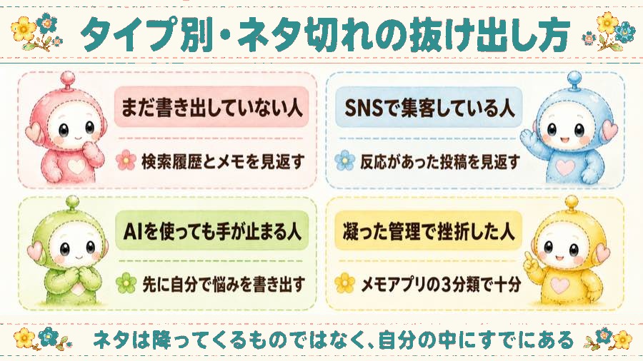 タイプ別のネタ切れの抜け出し方の図解。まだ書き出していない人は検索履歴とメモを見返す、SNSで集客している人は反応があった投稿を見返す、AIを使っても手が止まる人は先に自分で悩みを書き出す、凝った管理で挫折した人はメモアプリの3分類で十分