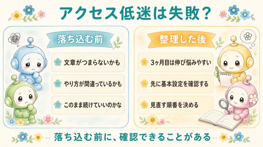 アクセス低迷は失敗なのかを落ち込む前と整理した後で比較した図解