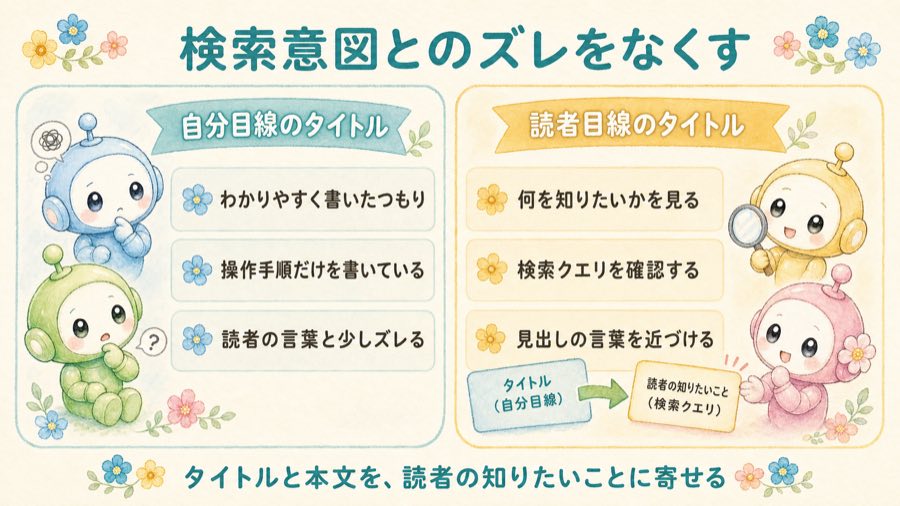 検索意図とのズレをなくすために自分目線と読者目線のタイトルを比較した図解