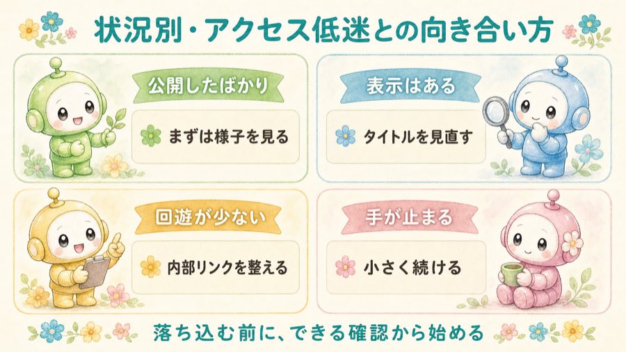 状況別にアクセス低迷との向き合い方を整理した図解