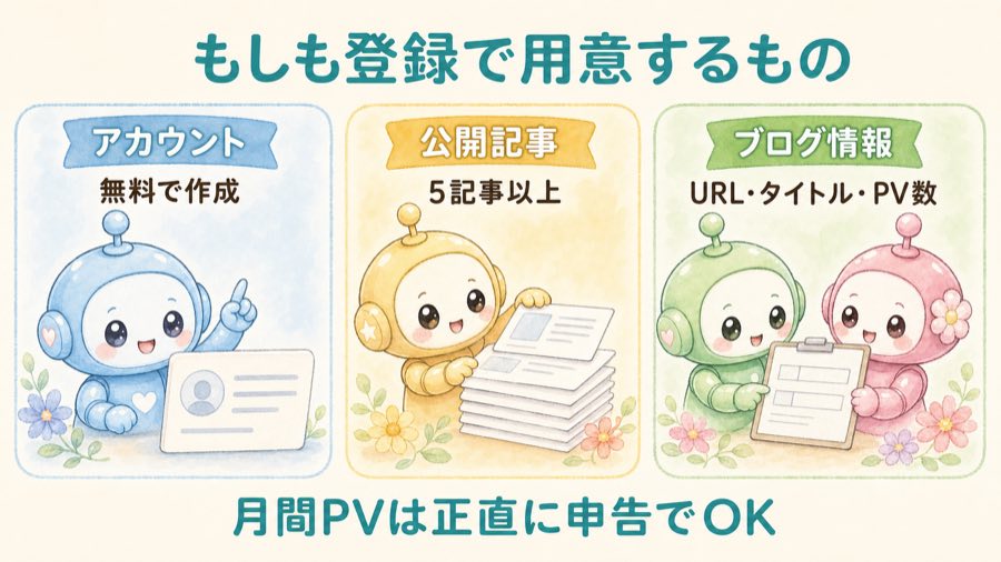 もしもアフィリエイトで準備するものをまとめた図解
