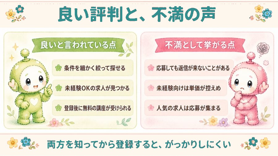 ママワークスの良い評判と不満の声を左右で比較した図解。良いと言われている点は条件を細かく絞って探せる・未経験OKの求人が見つかる・登録後に無料の講座が受けられる。不満として挙がる点は応募しても返信が来ないことがある・未経験向けは単価が控えめ・人気の求人は応募が集まる