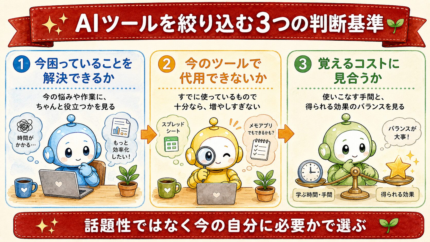 AIツールを絞り込む3つの判断基準の図解