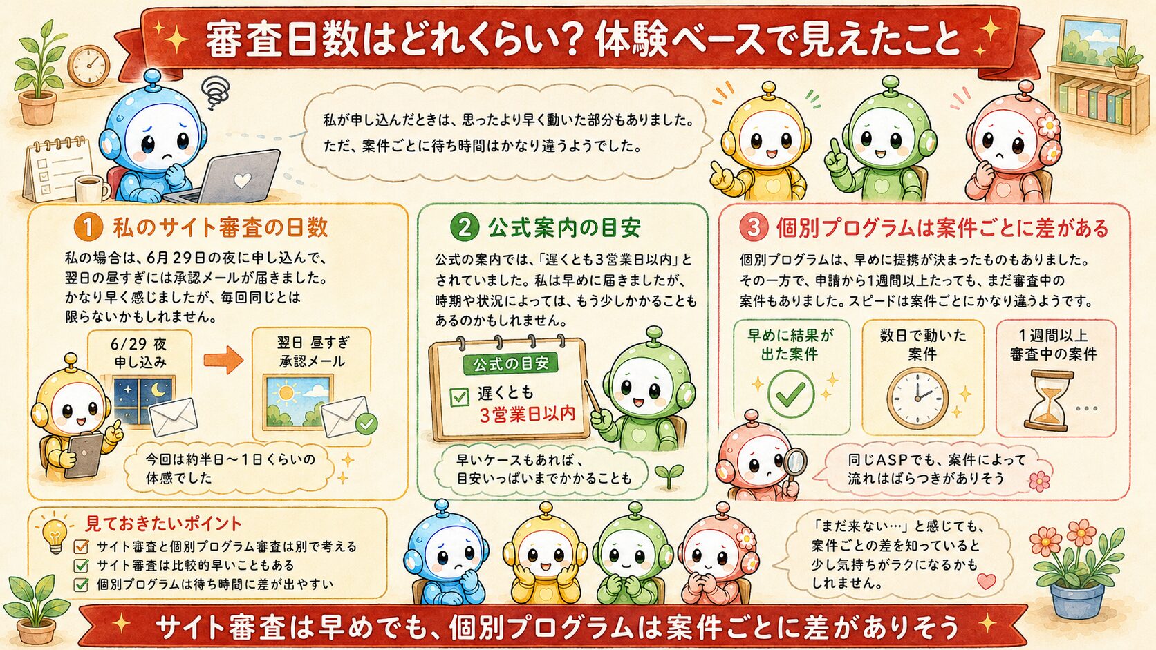 審査日数の実体験の図解