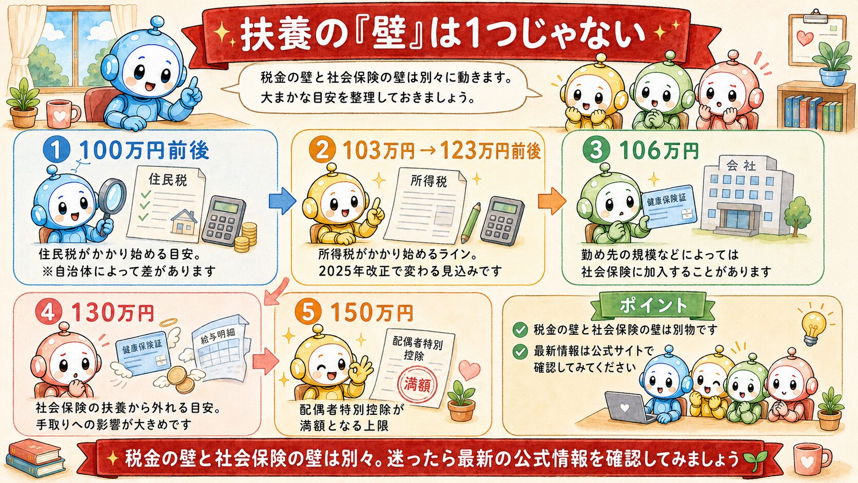 扶養の壁 早見表の図解