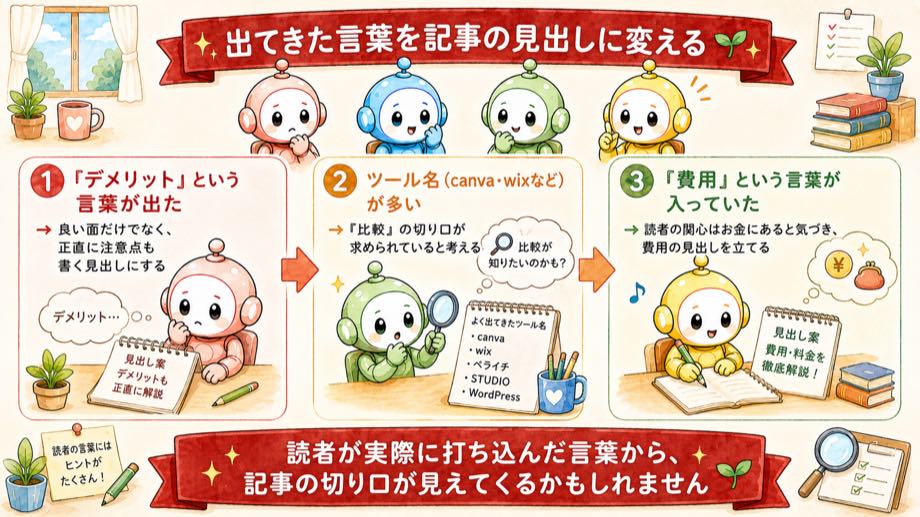 検索で出てきた言葉を記事の見出しに変える例
