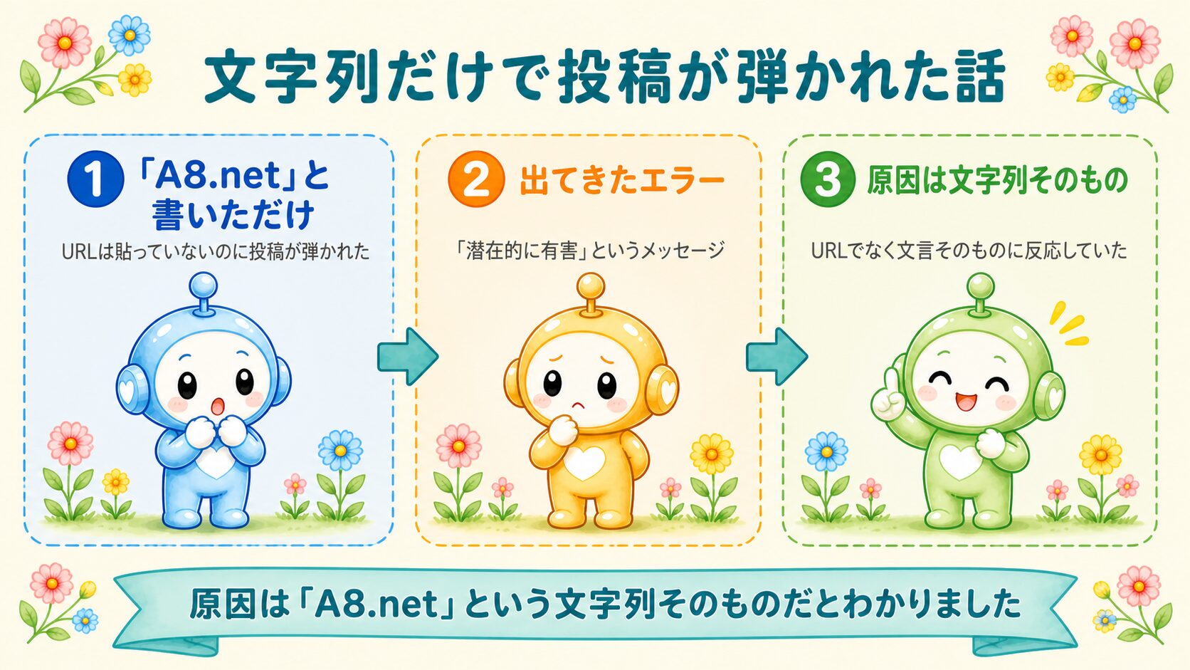 Xでエラーが出た経緯の図解