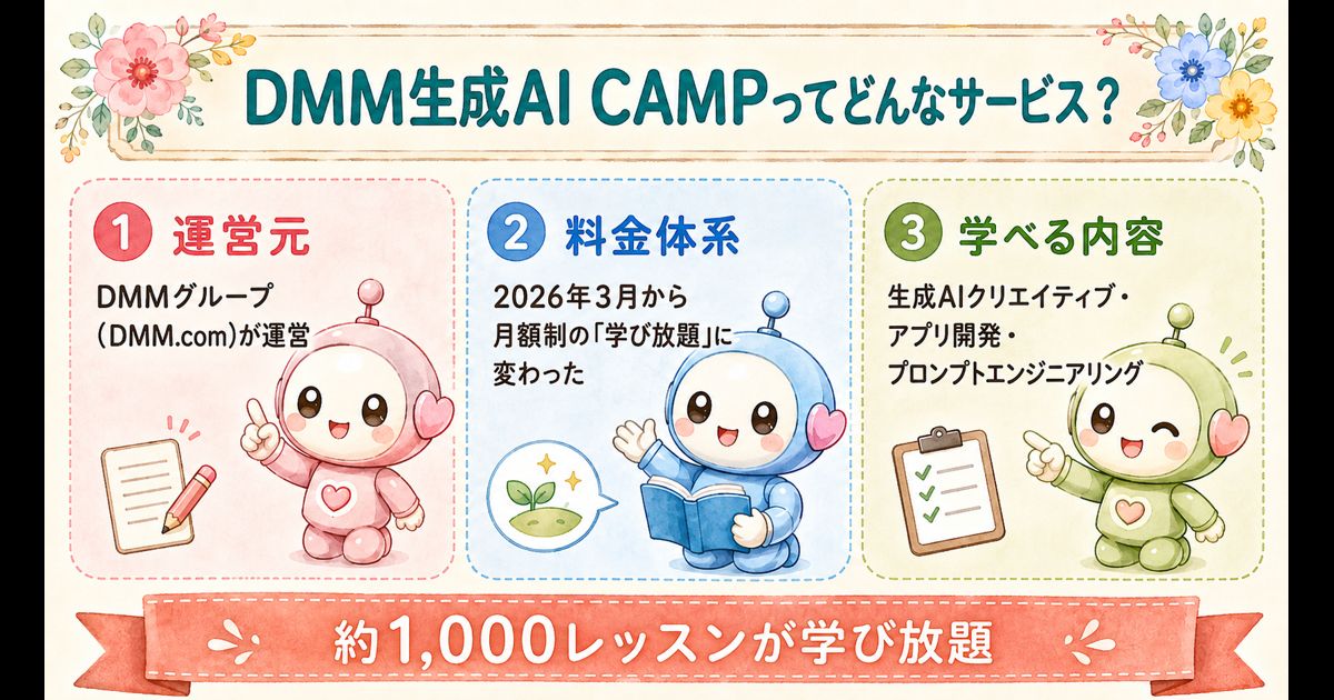 DMM生成AI CAMPの運営・料金体系・コースの3点整理図解