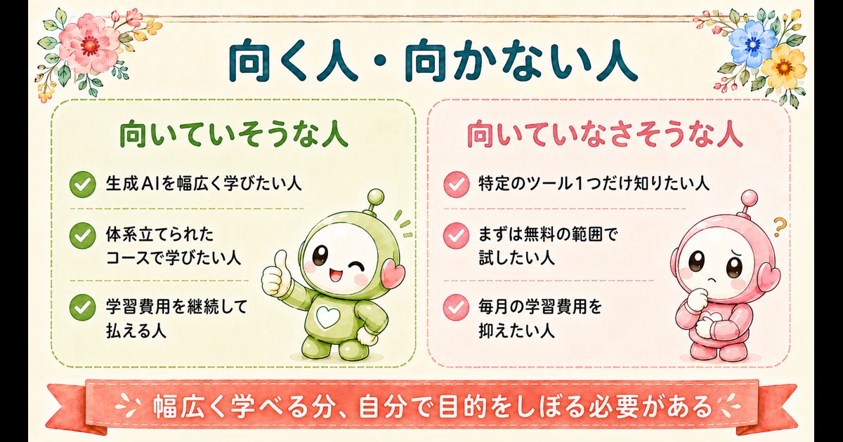 DMM生成AI CAMPが向く人・向かない人のタイプ別整理図解