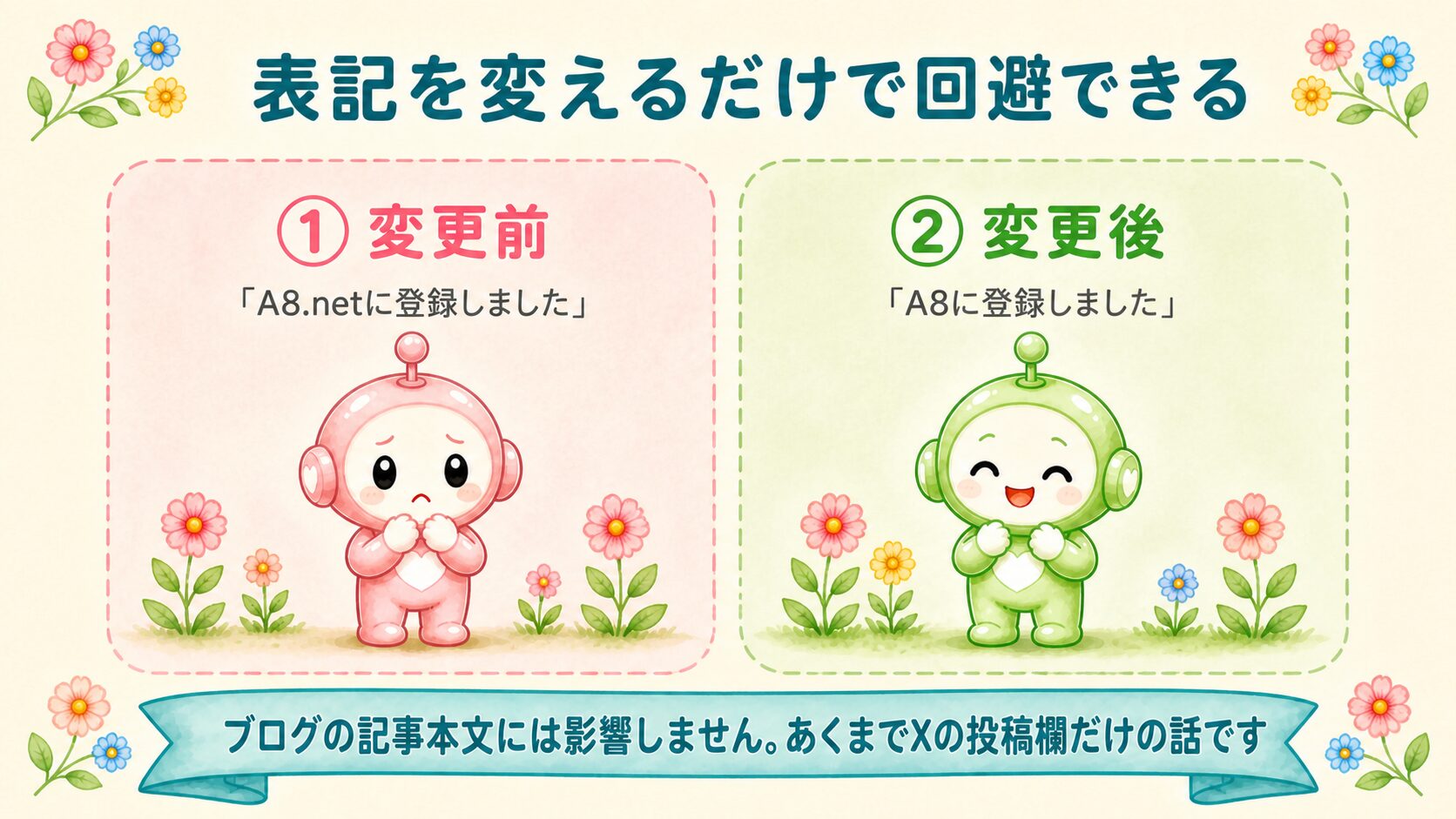 回避策:表記を変える方法の図解