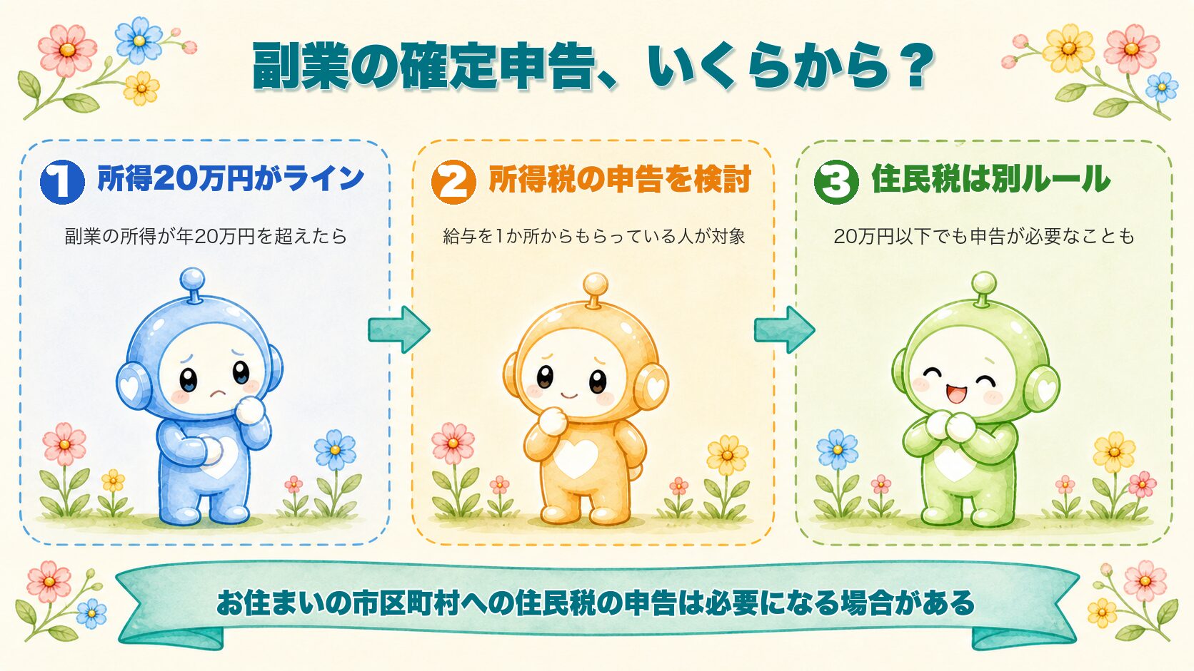 副業の確定申告ラインの図解