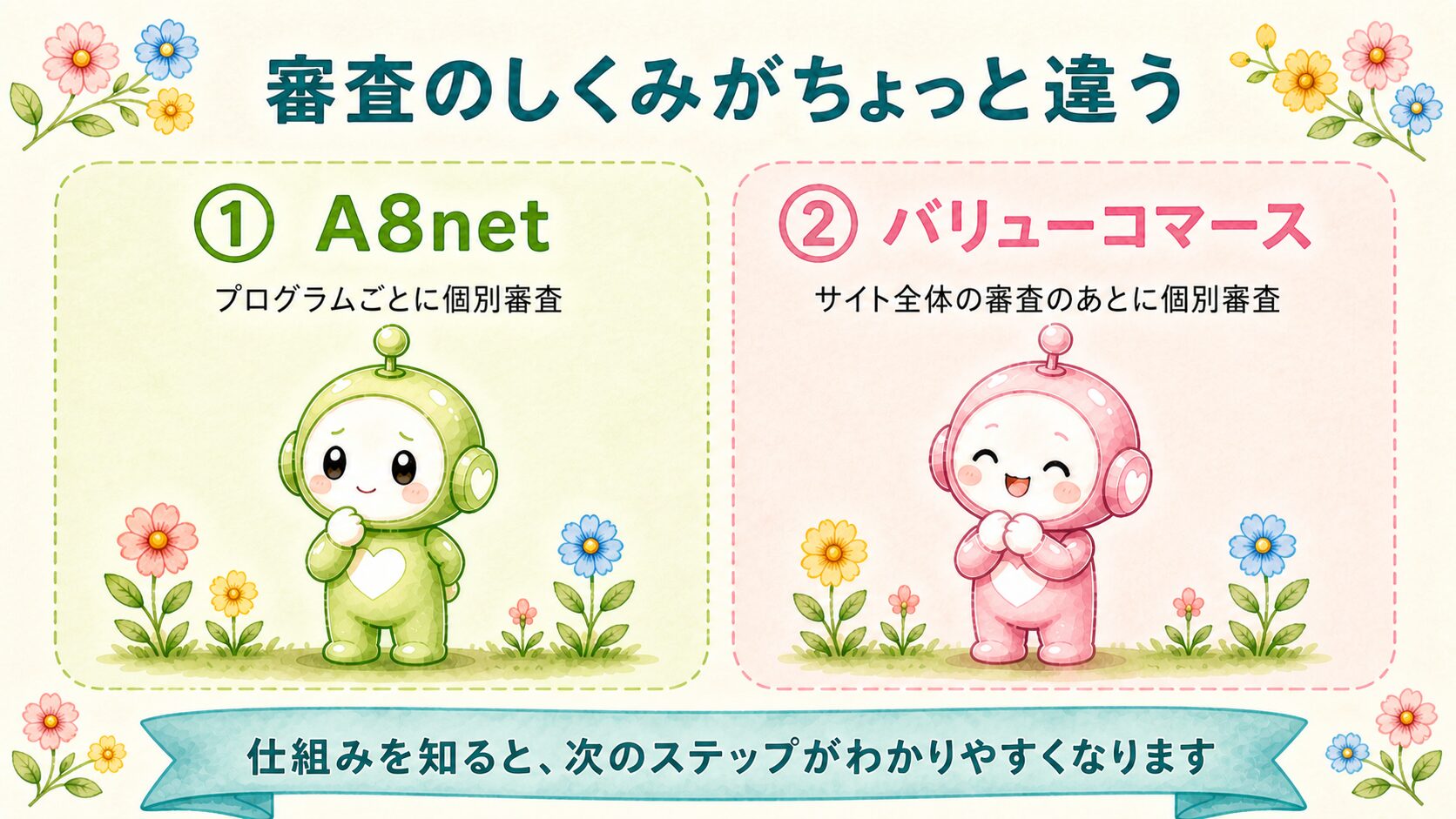 A8とバリューコマースの審査の仕組みの違いの図解