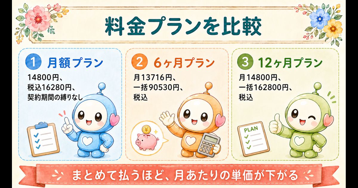 DMM生成AI CAMPの月額・6ヶ月・12ヶ月プラン比較図解