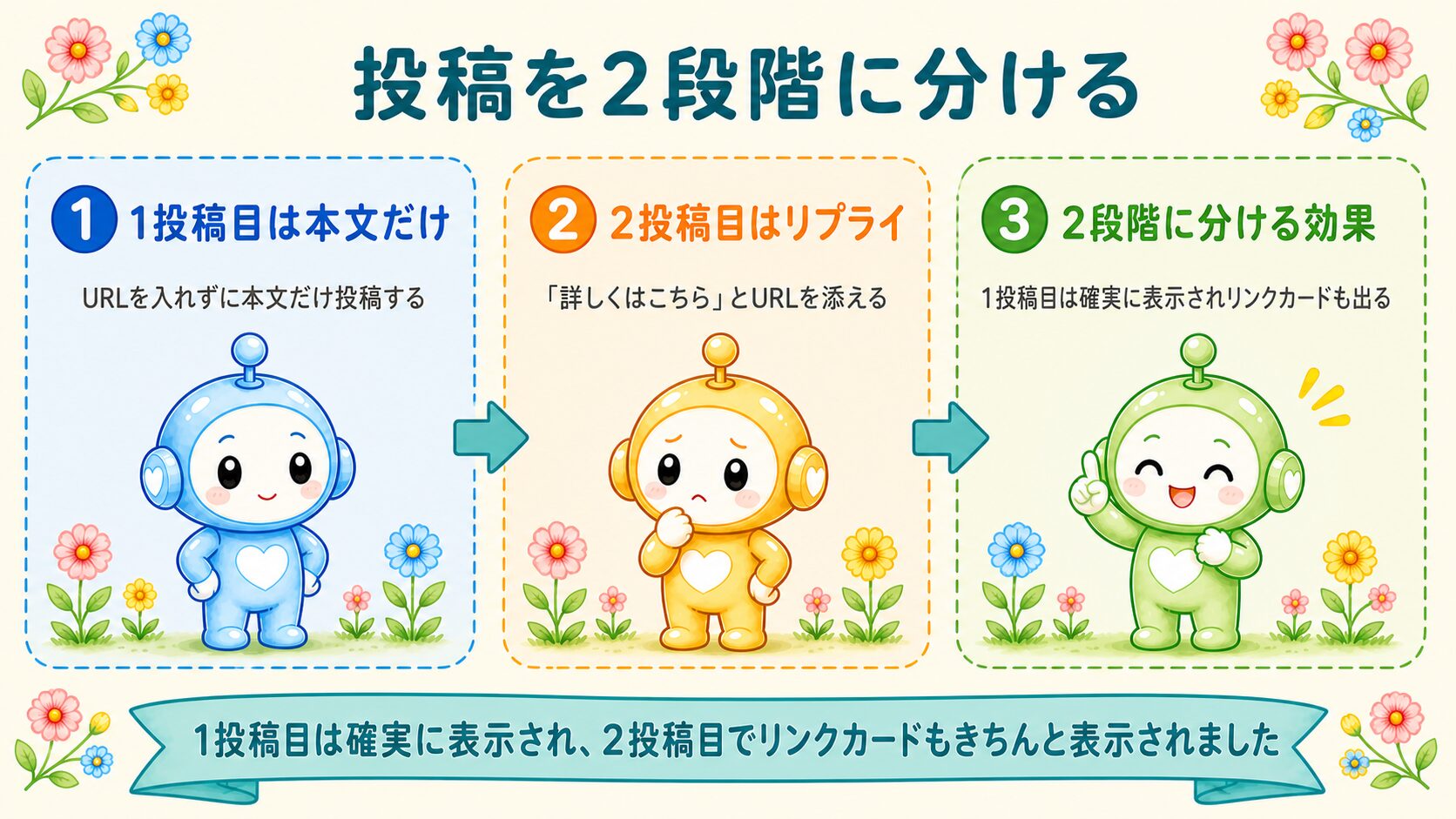 回避策:スレッド方式の図解