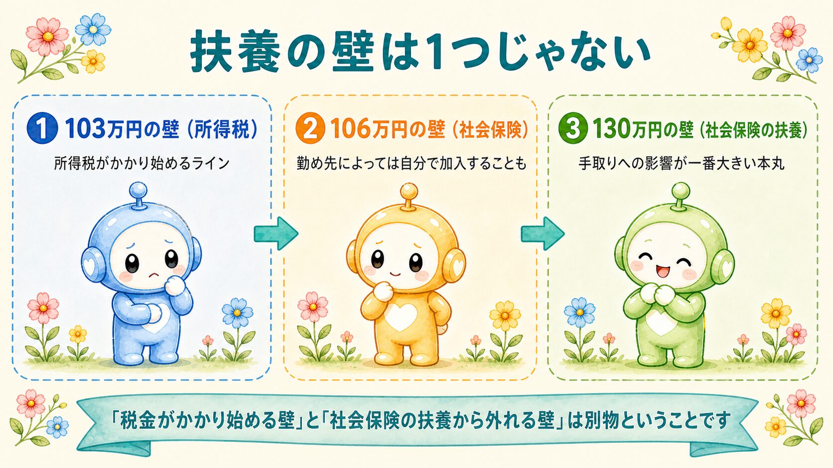 扶養の壁 早見表の図解