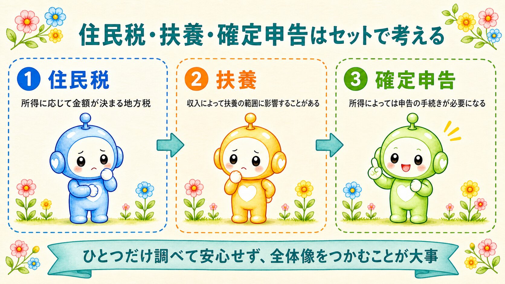住民税・扶養・確定申告の関係図解