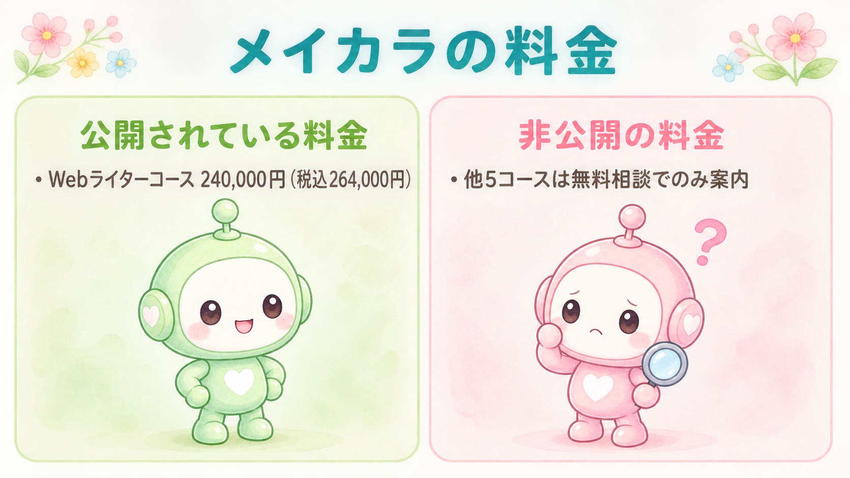 メイカラの料金を公開・非公開で比較した図解