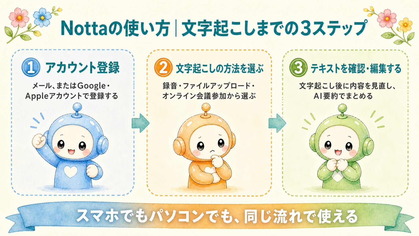 Nottaの使い方|文字起こしまでの3ステップの図解
