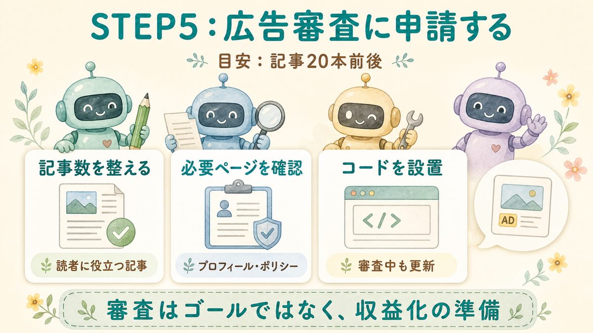 STEP5 広告審査に申請する前の確認ポイント図解