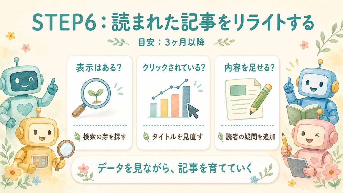 STEP6 読まれた記事をデータを見ながらリライトする図解
