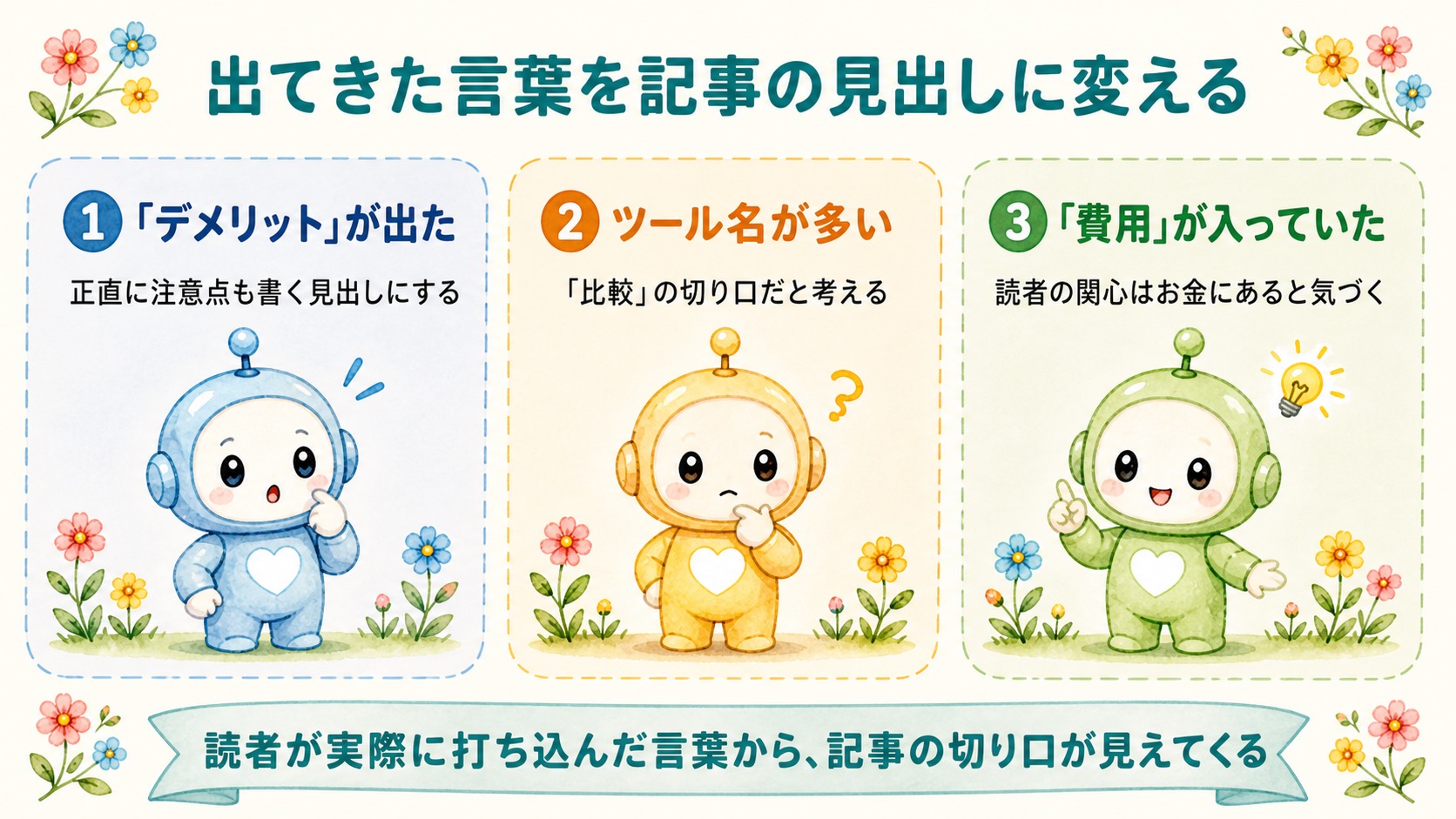 検索で出てきた言葉を記事の見出しに変える例