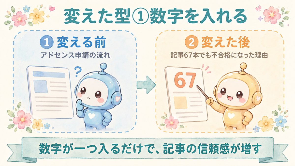 変えた型①数字を入れるの図解