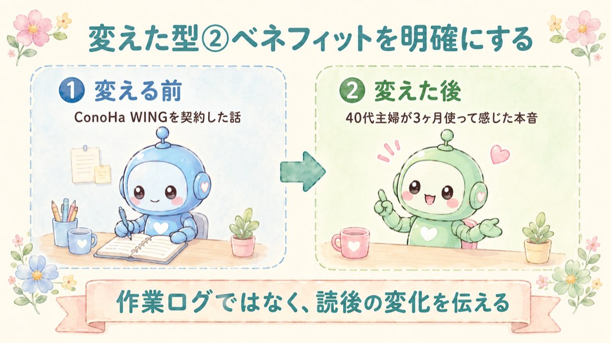 変えた型②ベネフィットを明確にするの図解