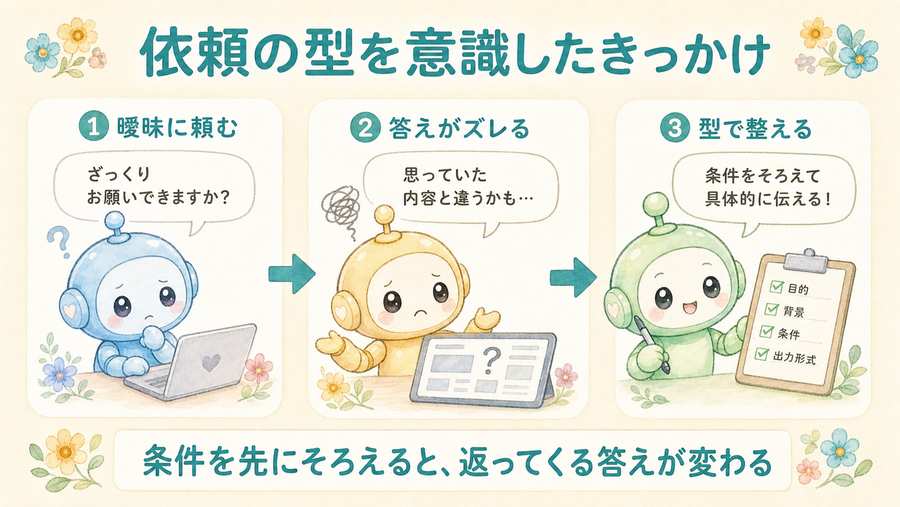 依頼の型を意識したきっかけの図解