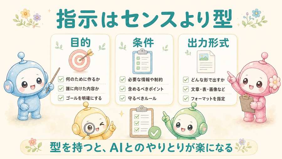 指示はセンスより型の図解