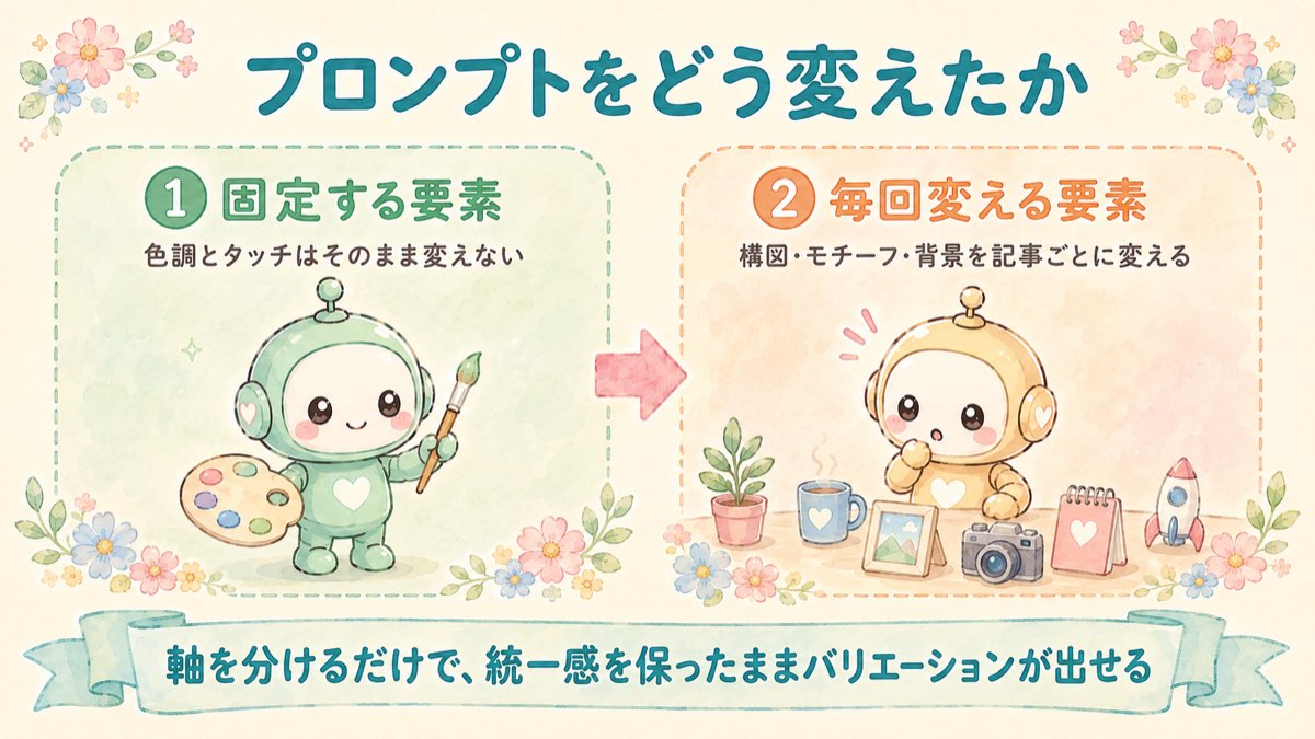 プロンプトをどう変えたかの図解