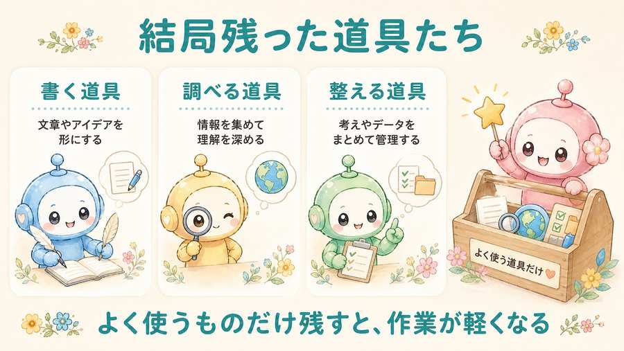 結局残ったAI道具たちの図解
